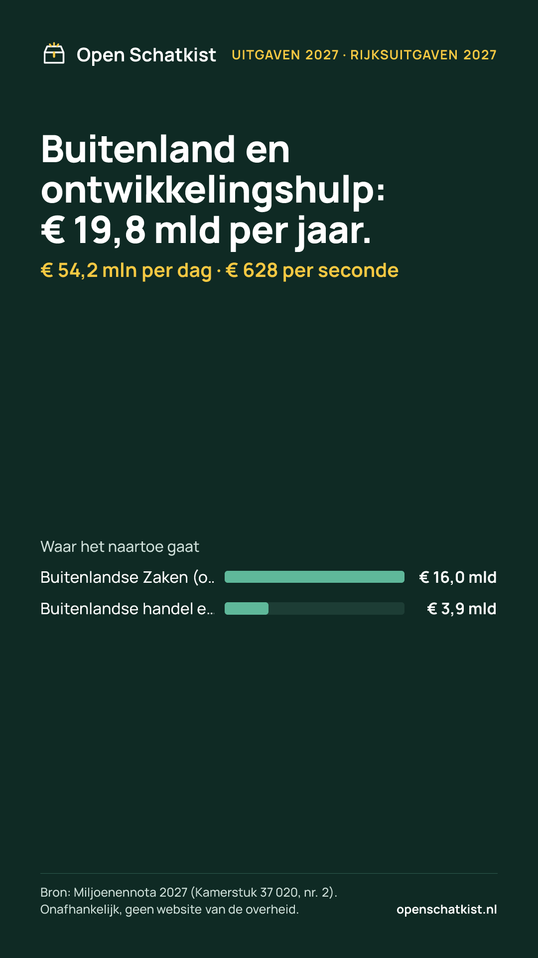 Deelafbeelding (staand) met de cijfers van deze pagina