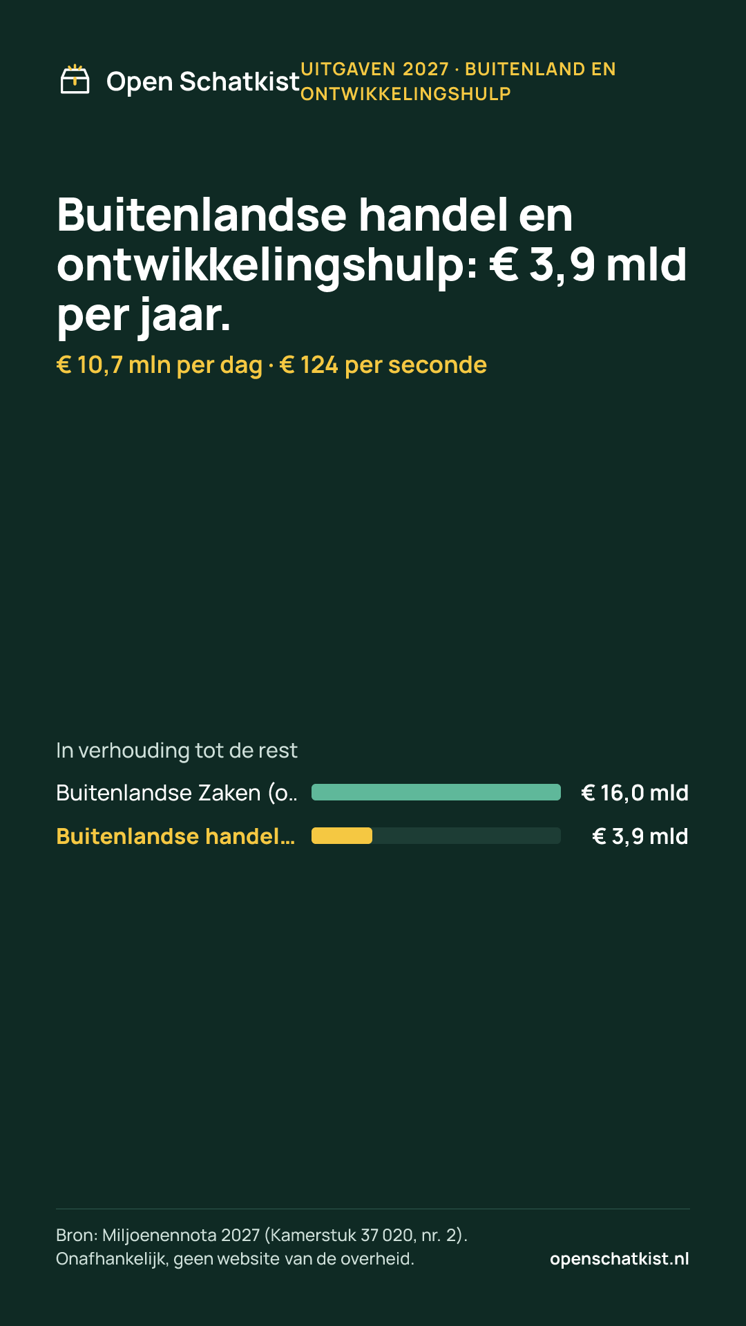 Deelafbeelding (staand) met de cijfers van deze pagina