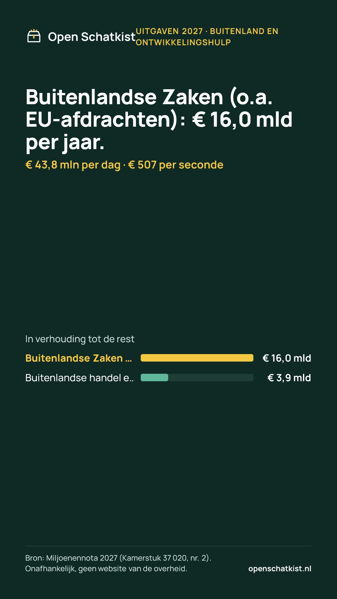 Deelafbeelding (staand) met de cijfers van deze pagina