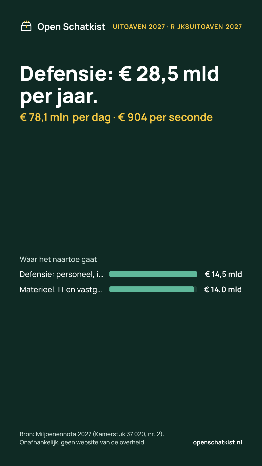Deelafbeelding (staand) met de cijfers van deze pagina