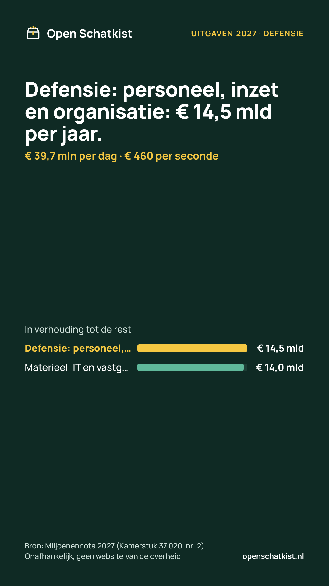 Deelafbeelding (staand) met de cijfers van deze pagina