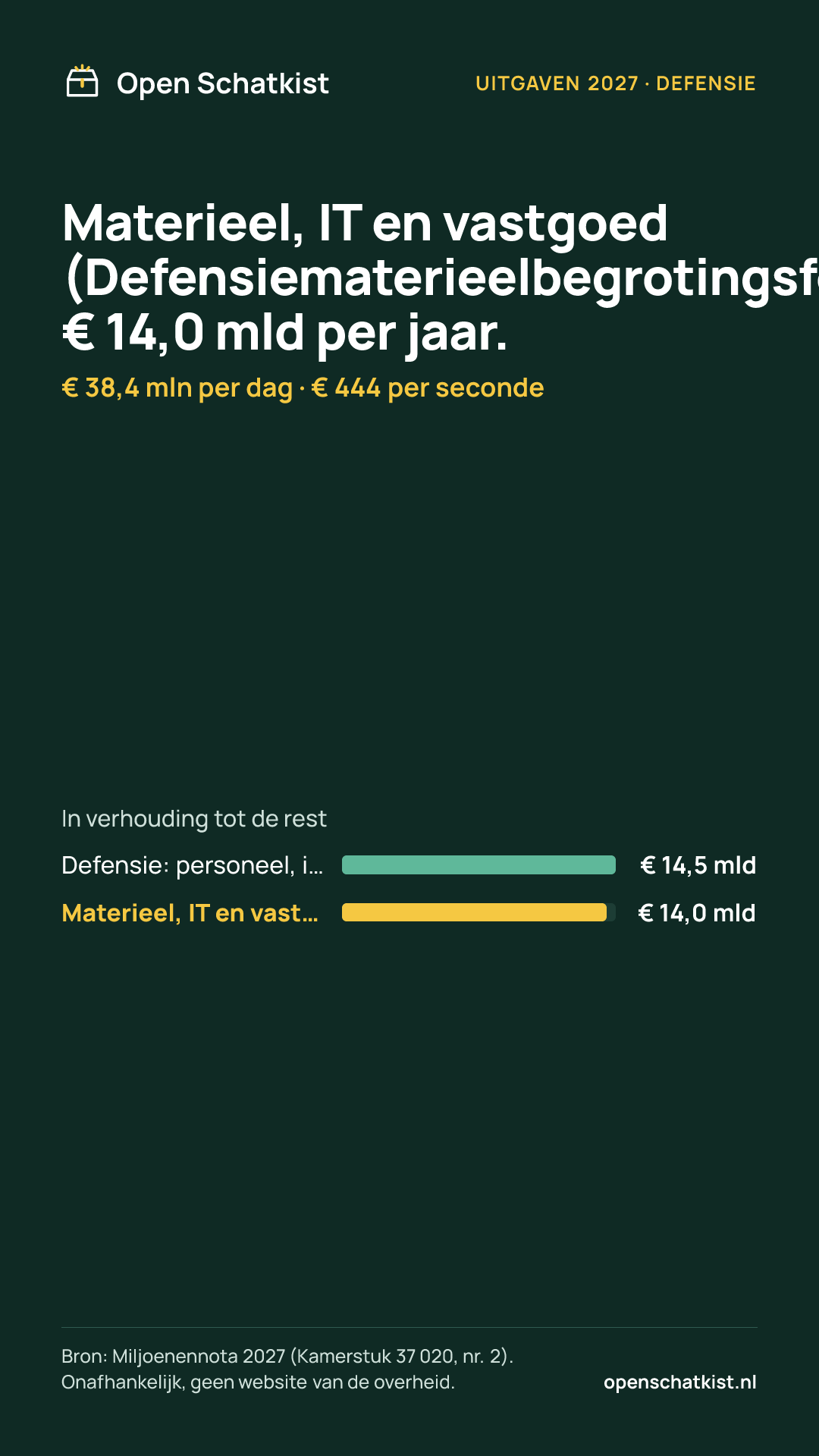 Deelafbeelding (staand) met de cijfers van deze pagina