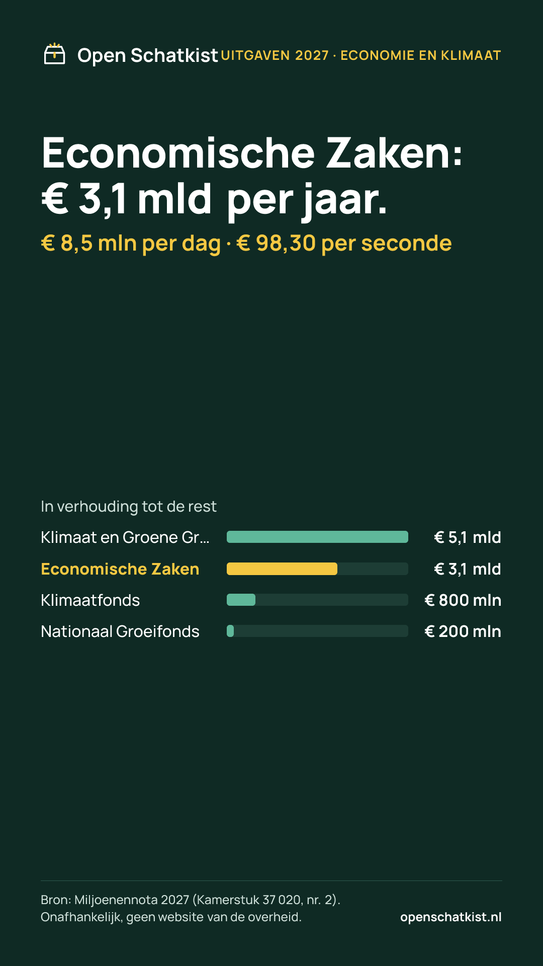 Deelafbeelding (staand) met de cijfers van deze pagina