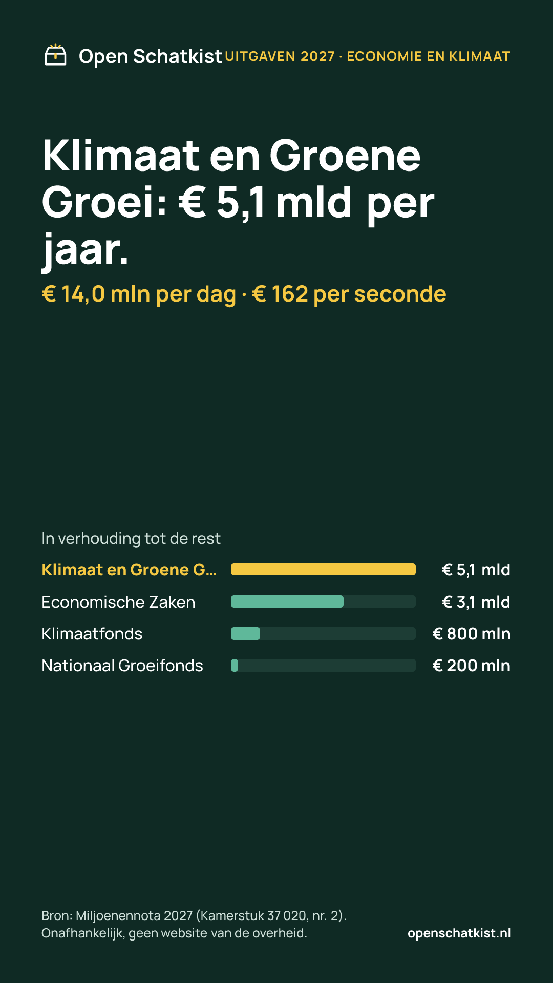 Deelafbeelding (staand) met de cijfers van deze pagina