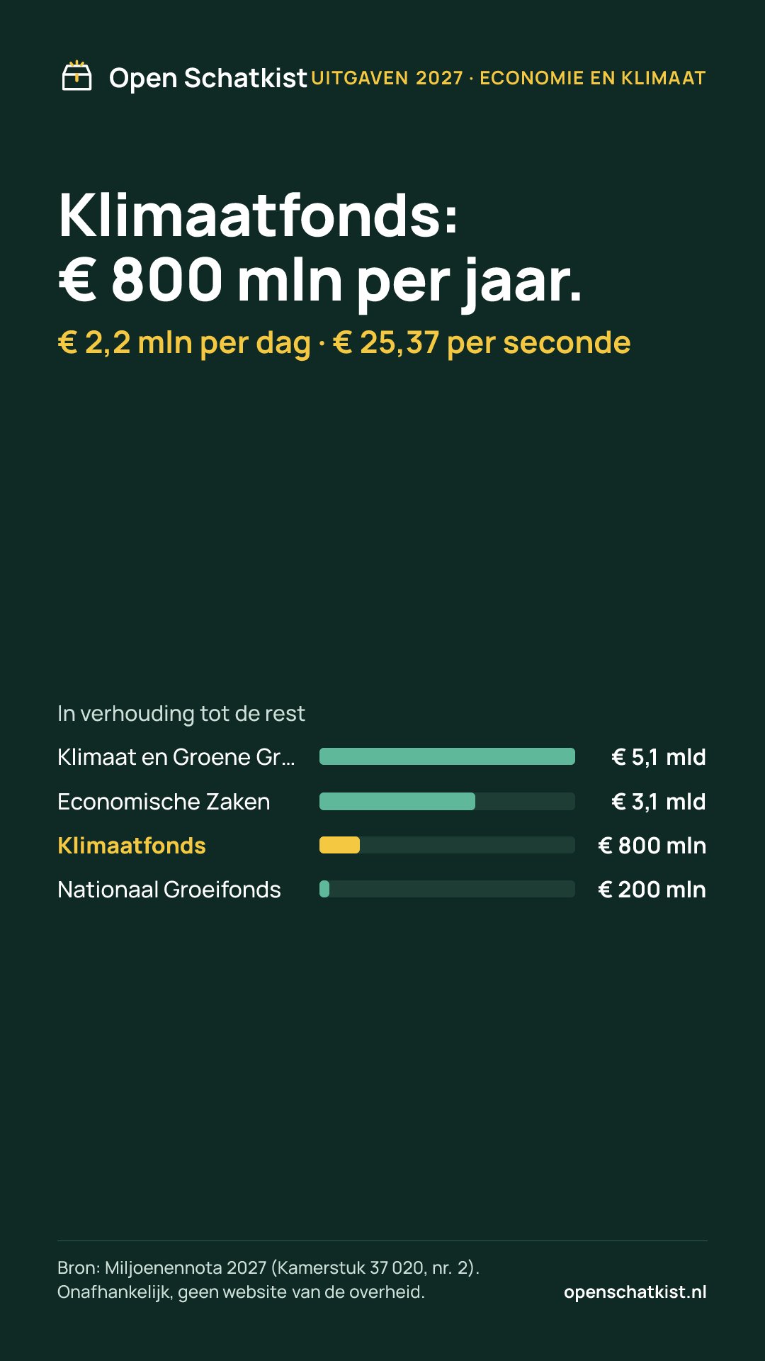 Deelafbeelding (staand) met de cijfers van deze pagina