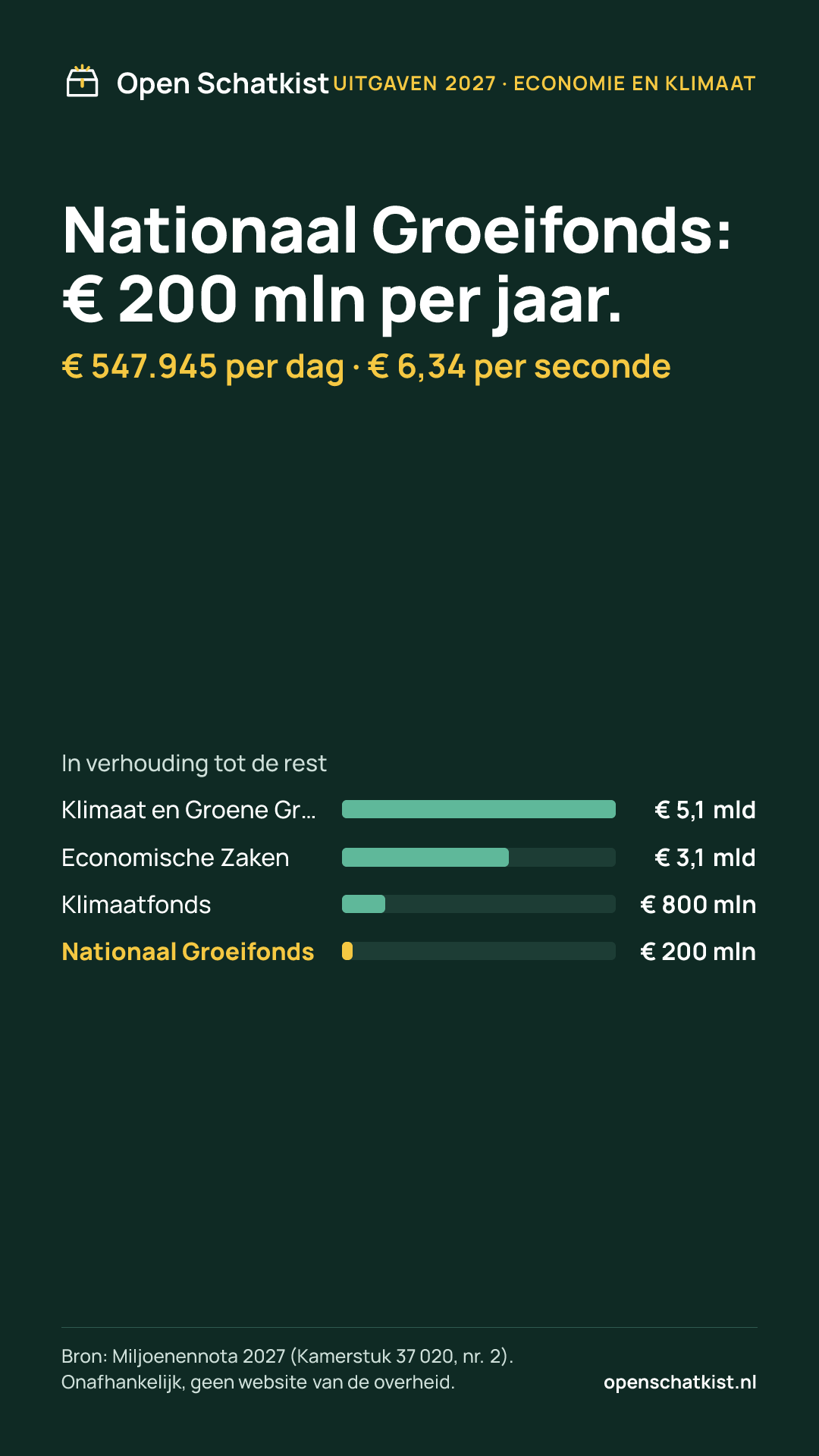 Deelafbeelding (staand) met de cijfers van deze pagina