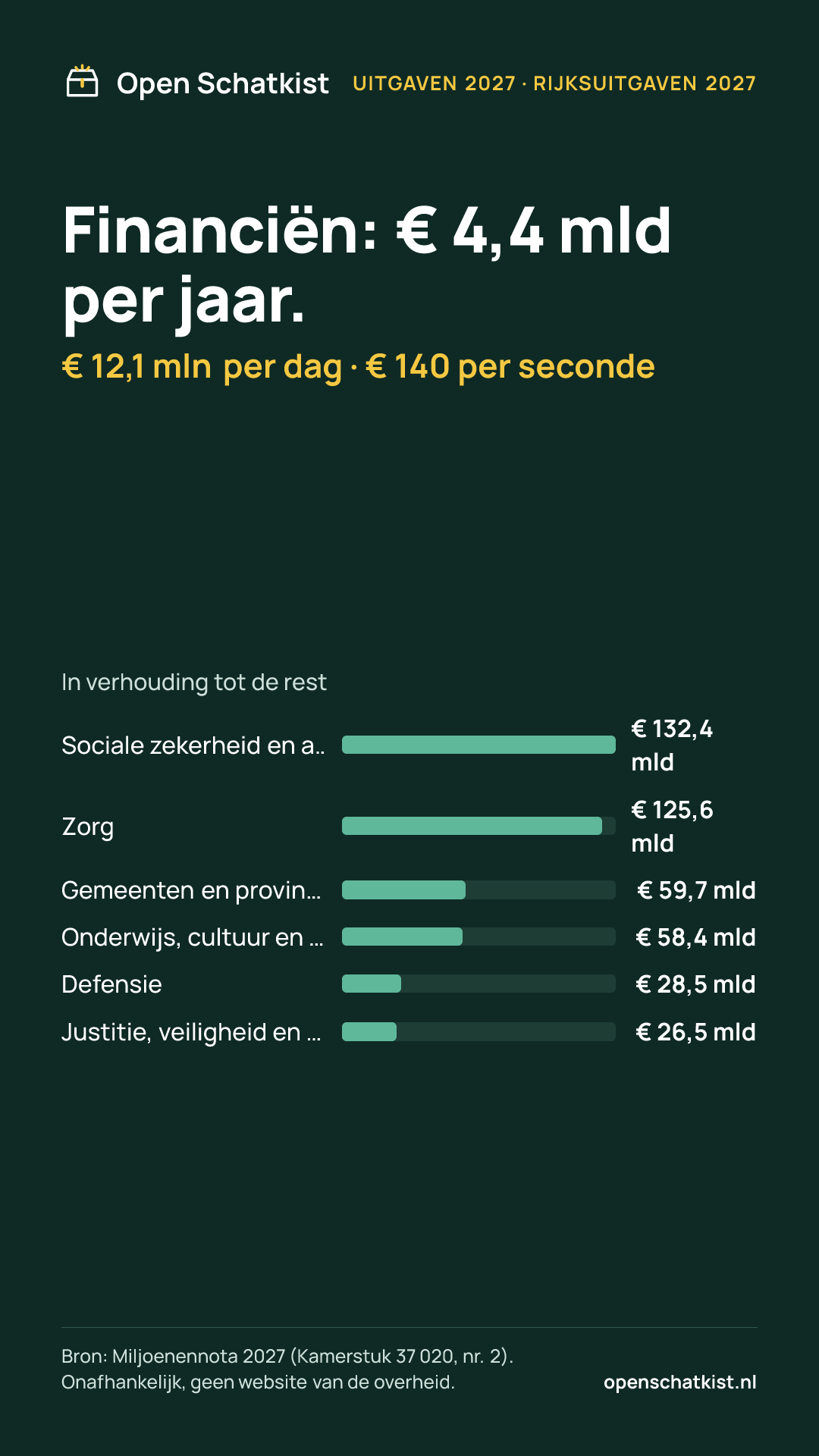 Deelafbeelding (staand) met de cijfers van deze pagina