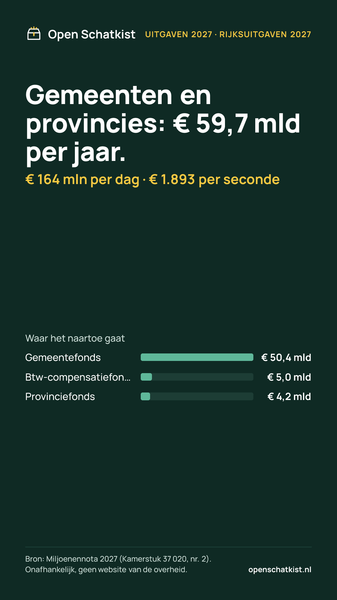 Deelafbeelding (staand) met de cijfers van deze pagina