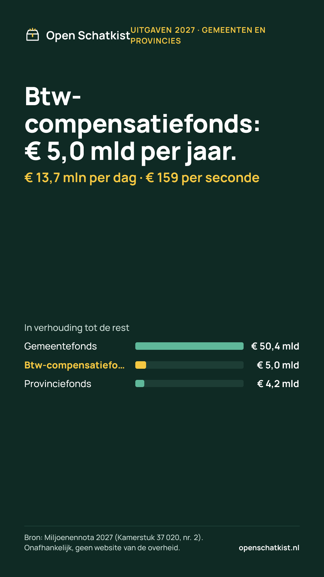 Deelafbeelding (staand) met de cijfers van deze pagina