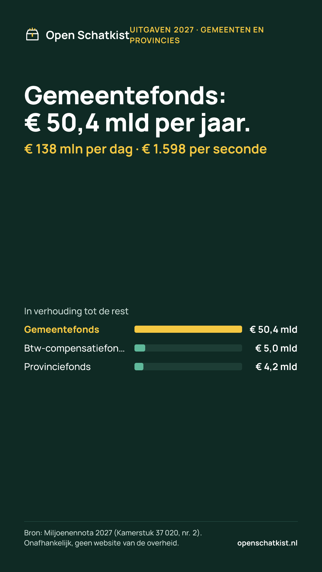 Deelafbeelding (staand) met de cijfers van deze pagina
