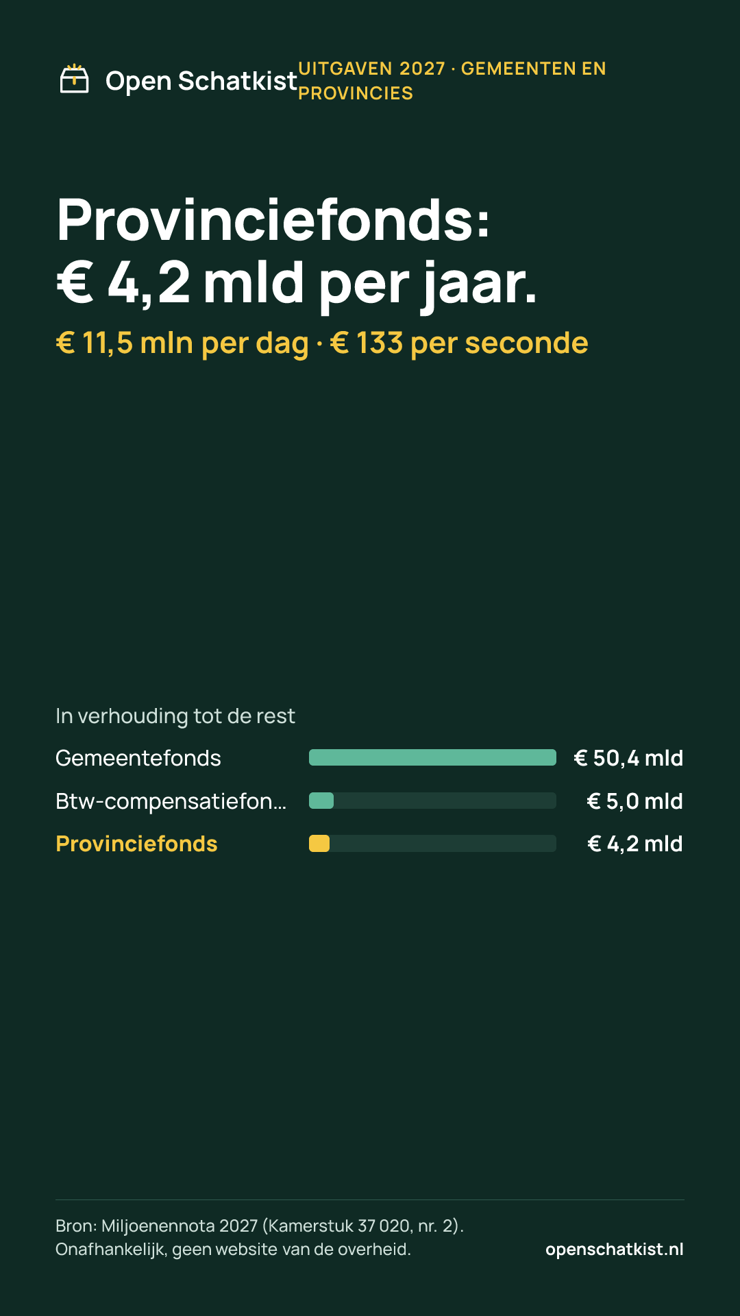 Deelafbeelding (staand) met de cijfers van deze pagina