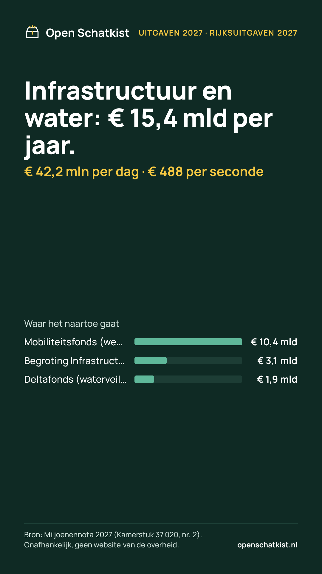 Deelafbeelding (staand) met de cijfers van deze pagina