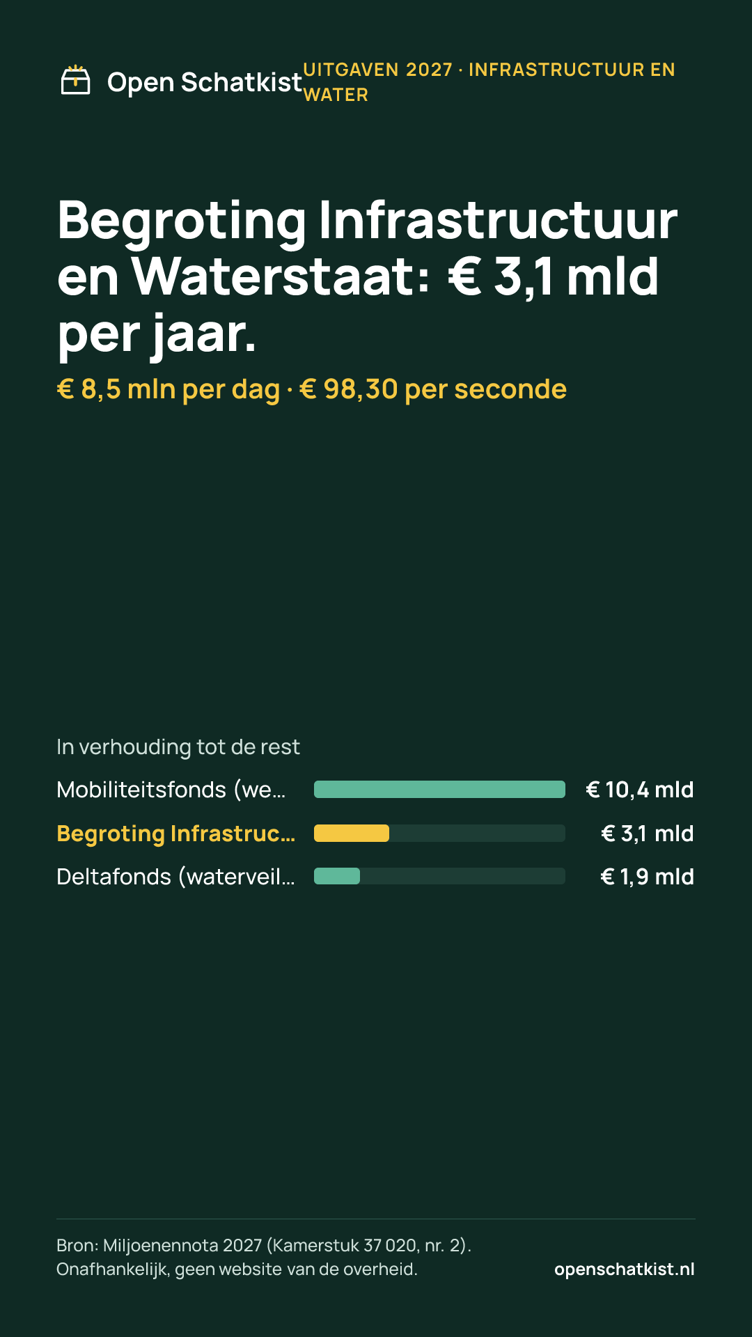 Deelafbeelding (staand) met de cijfers van deze pagina