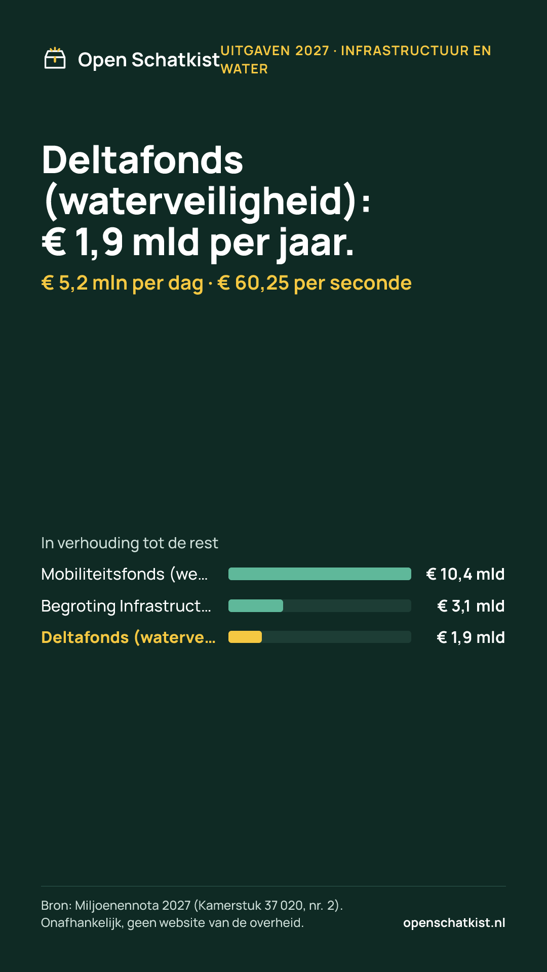 Deelafbeelding (staand) met de cijfers van deze pagina