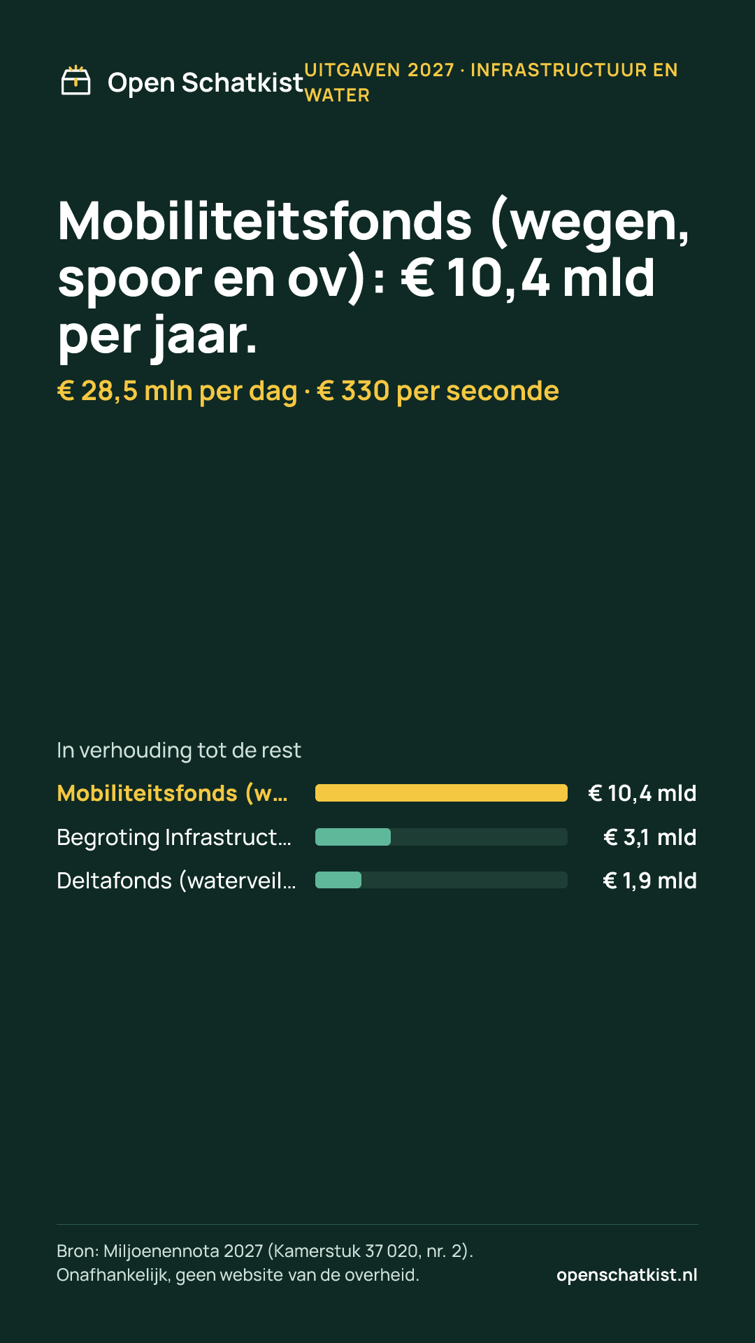 Deelafbeelding (staand) met de cijfers van deze pagina