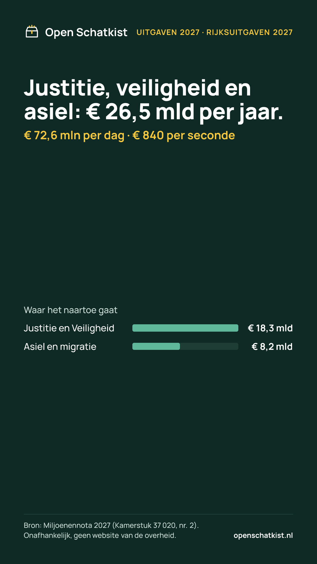 Deelafbeelding (staand) met de cijfers van deze pagina