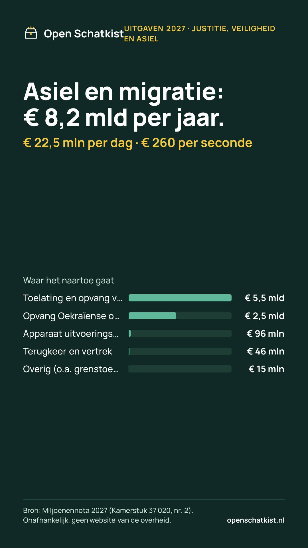 Deelafbeelding (staand) met de cijfers van deze pagina