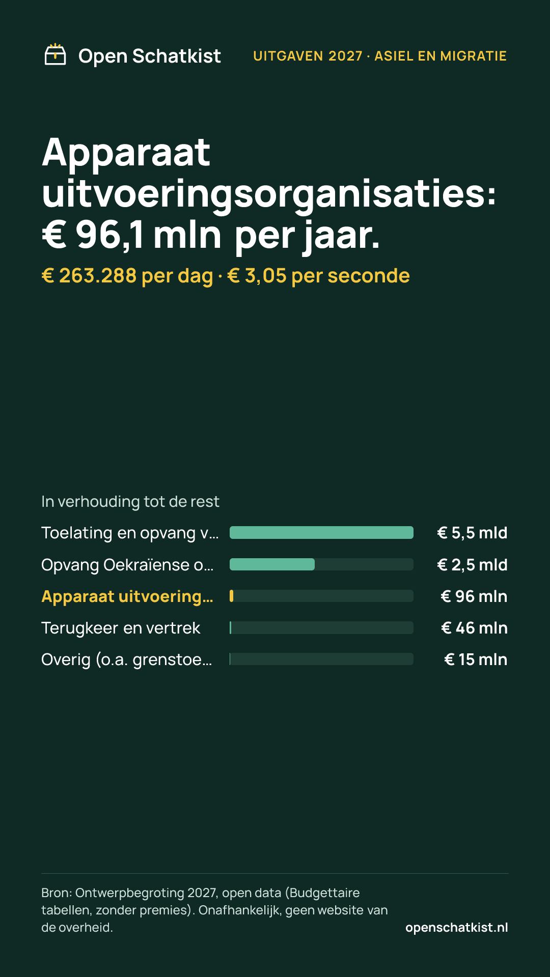 Deelafbeelding (staand) met de cijfers van deze pagina