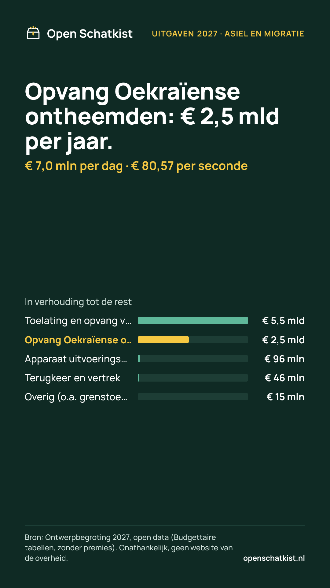 Deelafbeelding (staand) met de cijfers van deze pagina