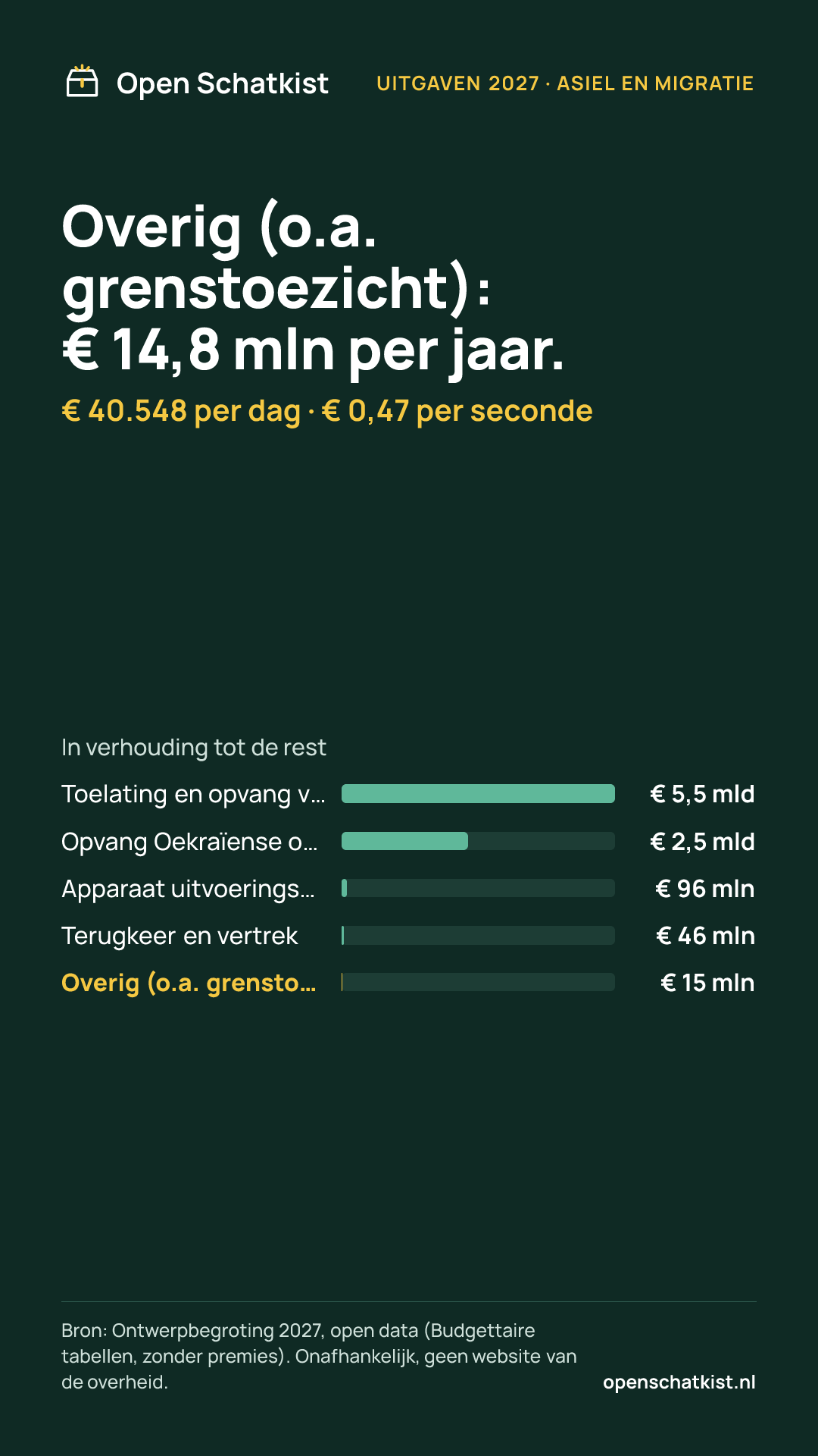 Deelafbeelding (staand) met de cijfers van deze pagina