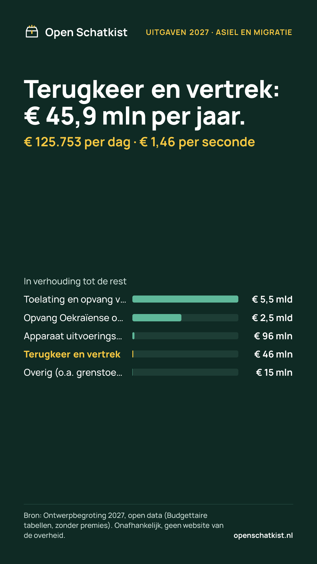 Deelafbeelding (staand) met de cijfers van deze pagina