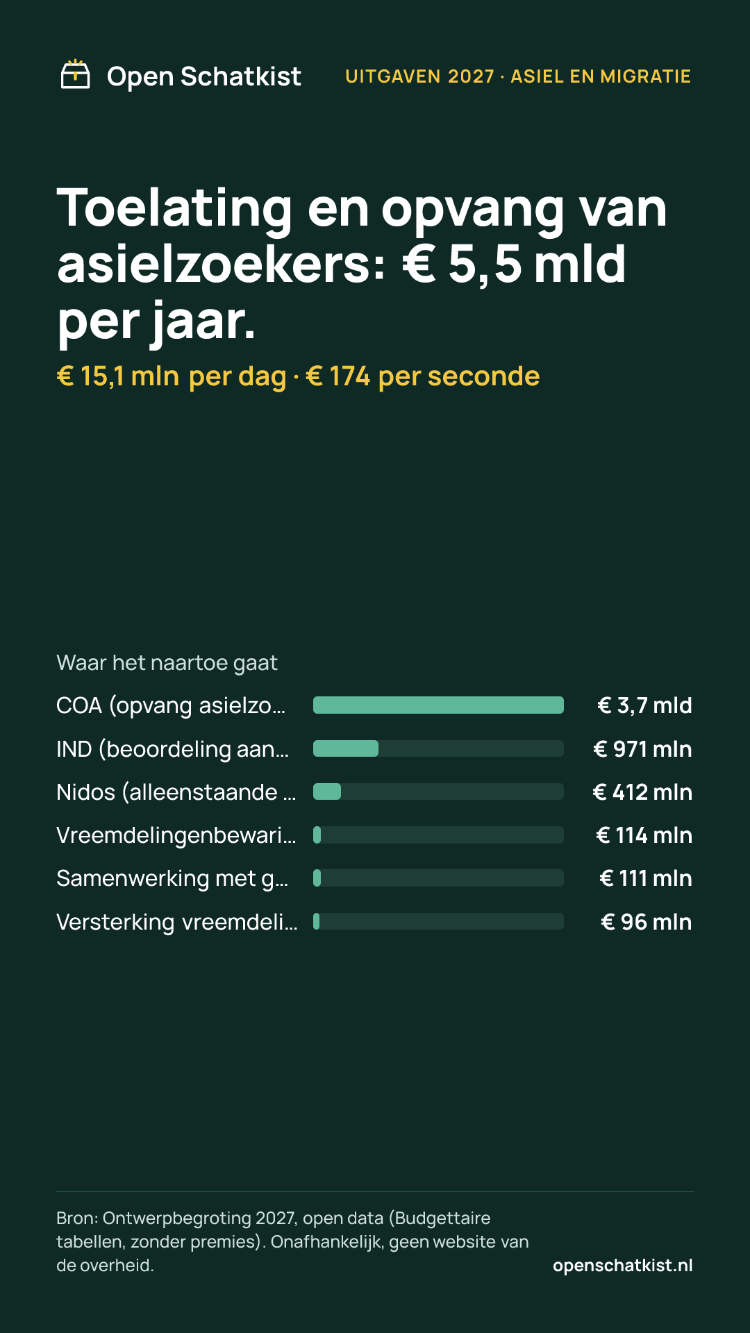 Deelafbeelding (staand) met de cijfers van deze pagina