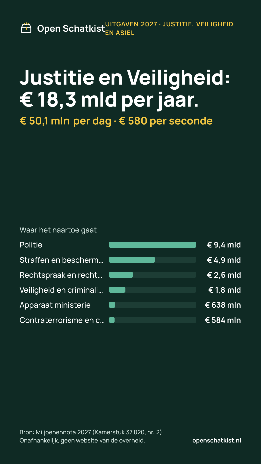 Deelafbeelding (staand) met de cijfers van deze pagina