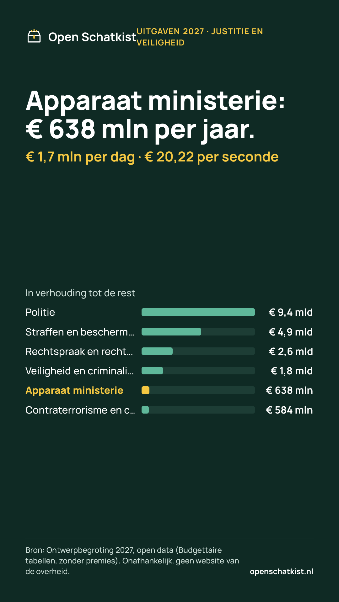 Deelafbeelding (staand) met de cijfers van deze pagina