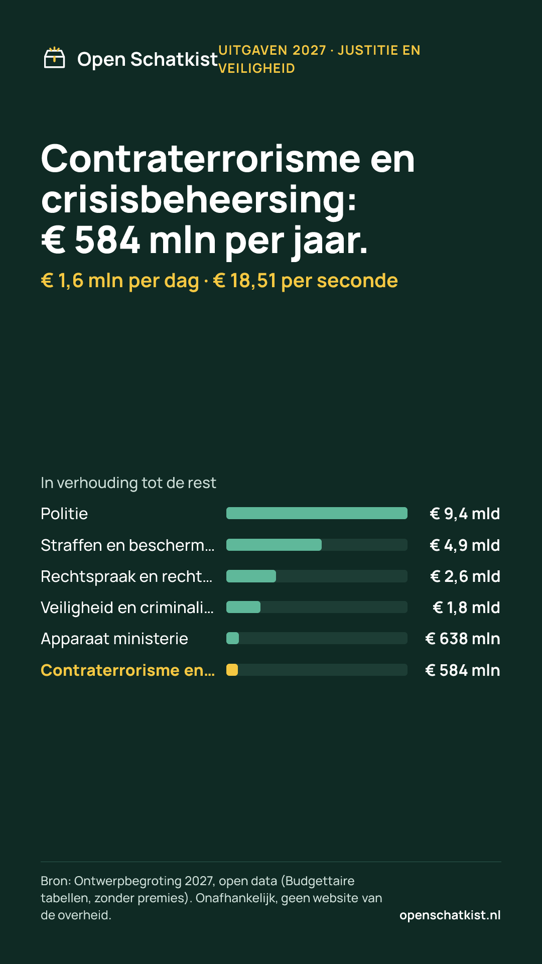 Deelafbeelding (staand) met de cijfers van deze pagina