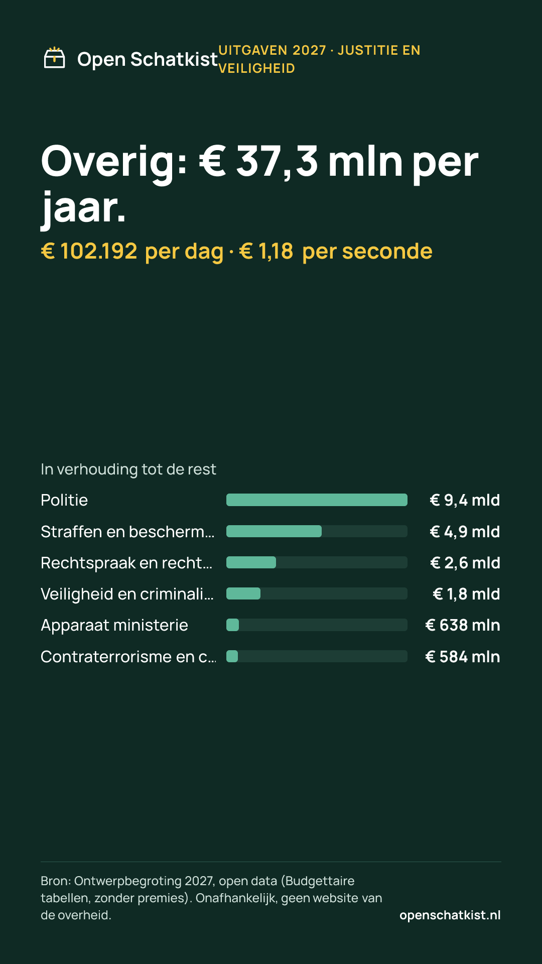 Deelafbeelding (staand) met de cijfers van deze pagina