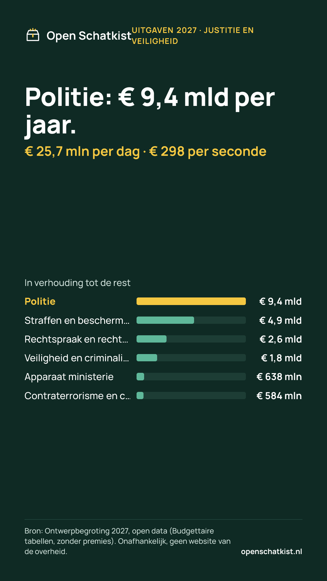 Deelafbeelding (staand) met de cijfers van deze pagina
