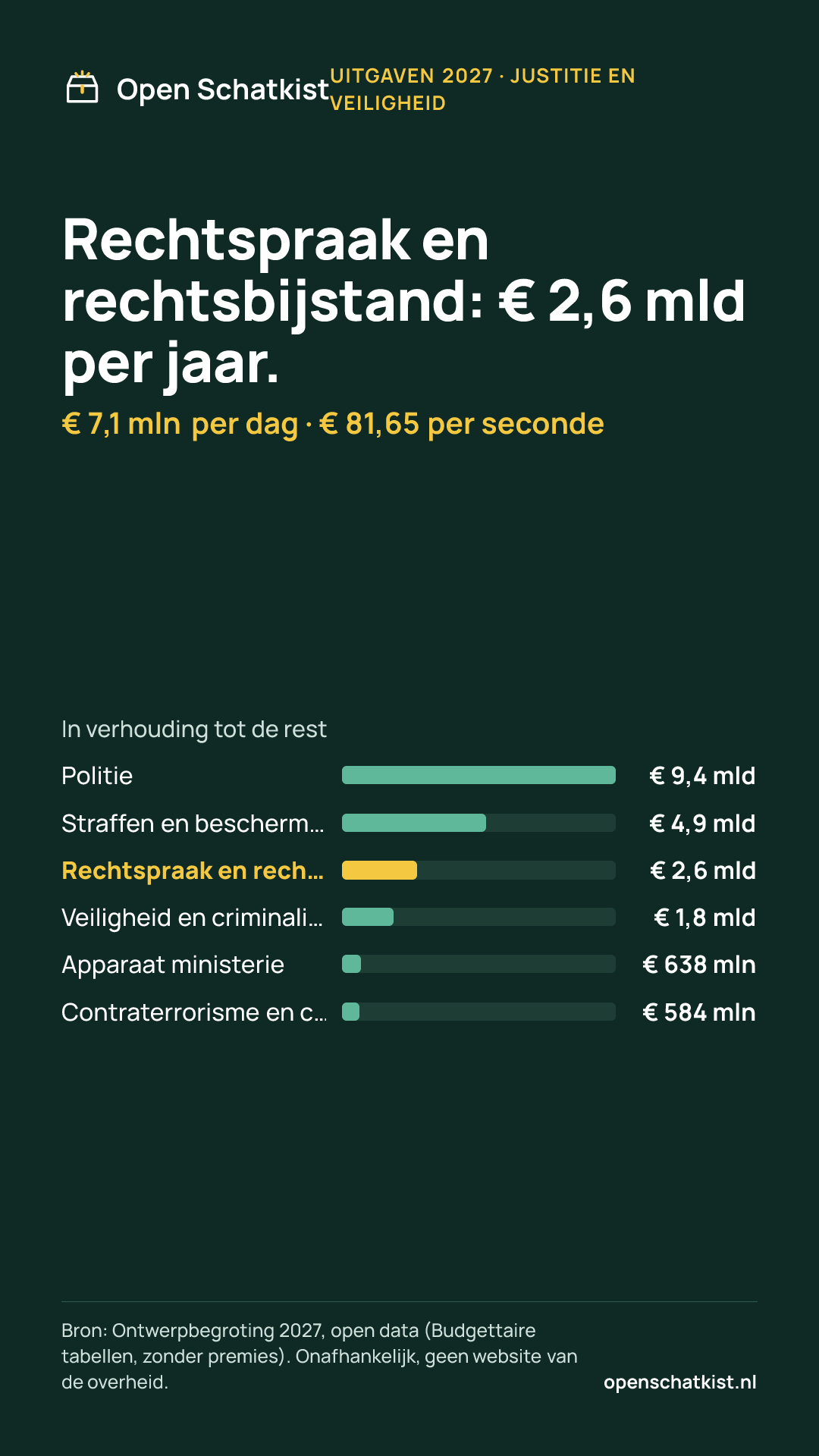 Deelafbeelding (staand) met de cijfers van deze pagina