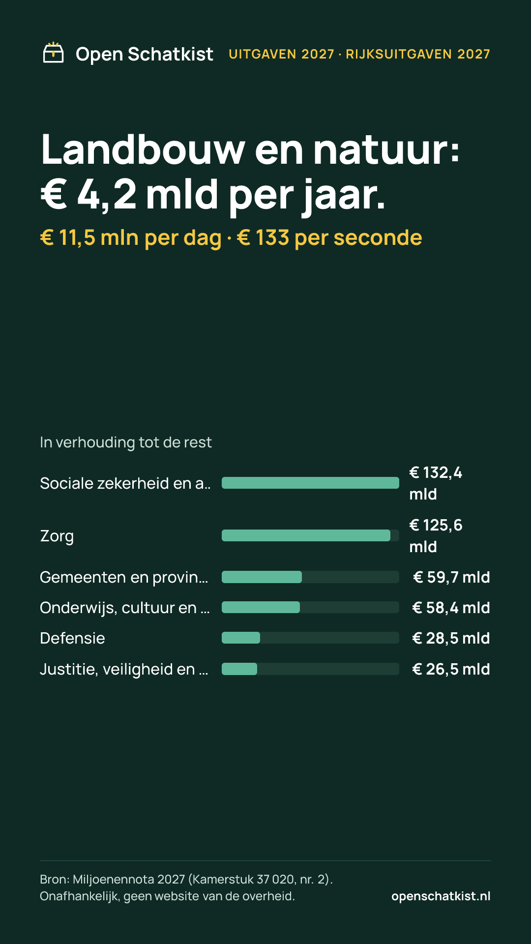 Deelafbeelding (staand) met de cijfers van deze pagina