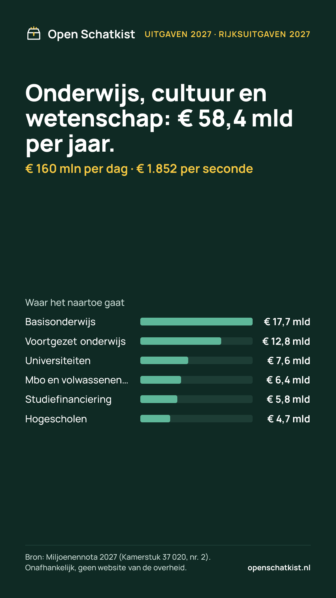 Deelafbeelding (staand) met de cijfers van deze pagina