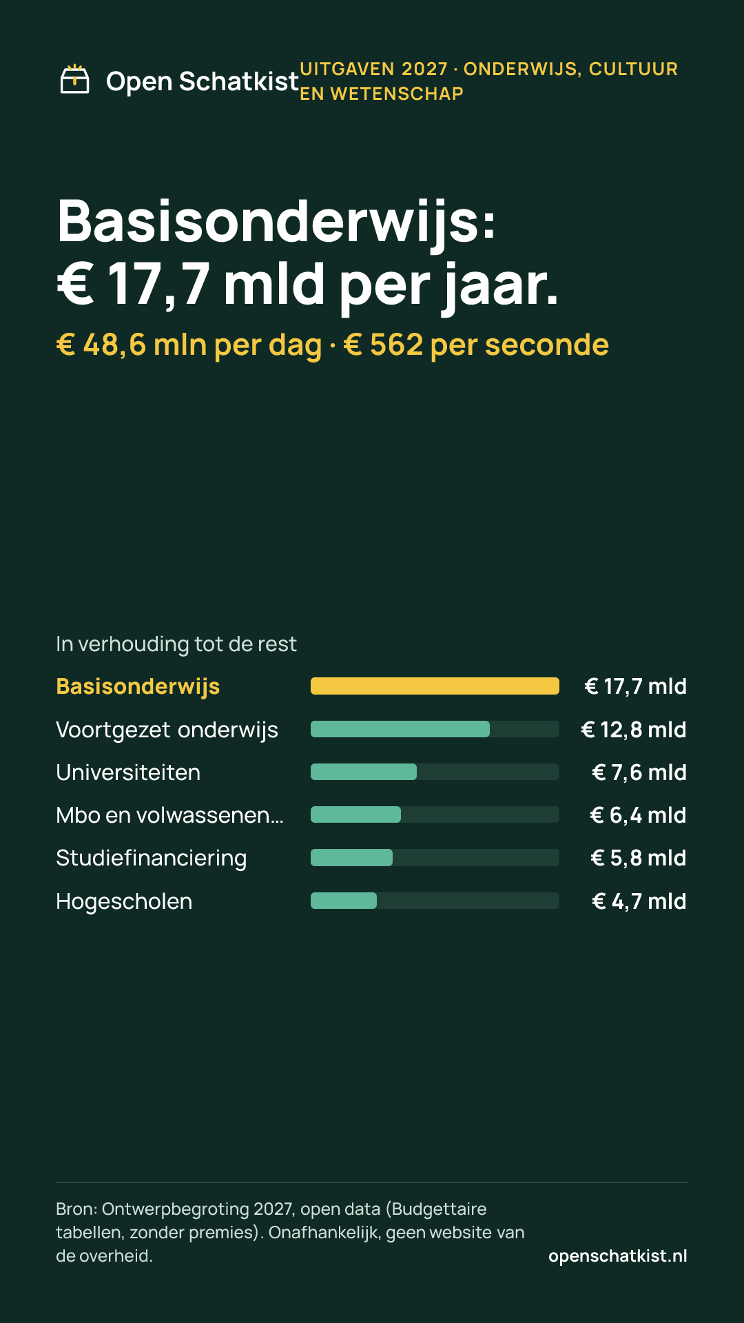 Deelafbeelding (staand) met de cijfers van deze pagina