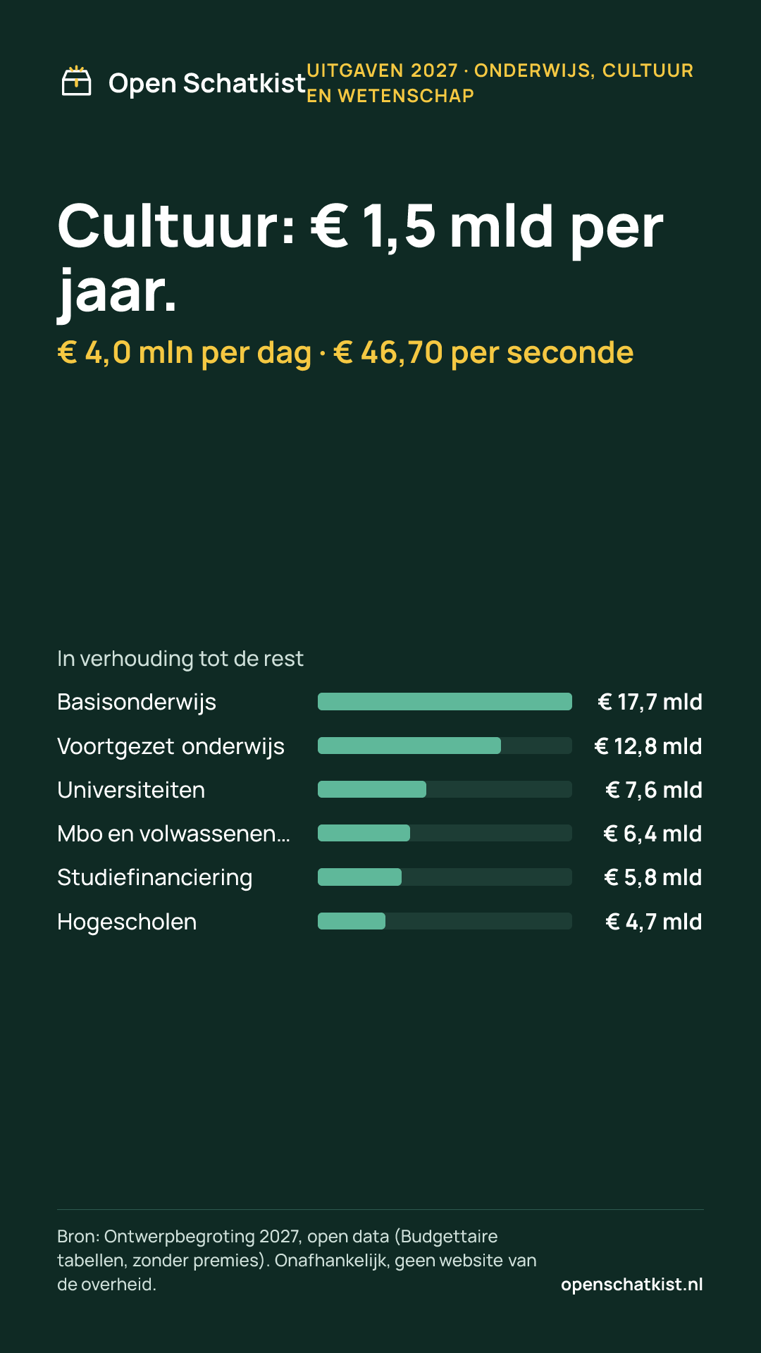Deelafbeelding (staand) met de cijfers van deze pagina