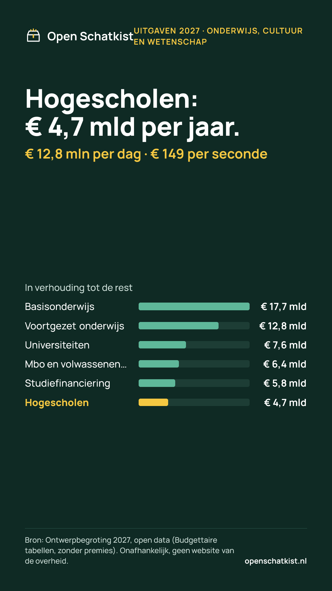 Deelafbeelding (staand) met de cijfers van deze pagina