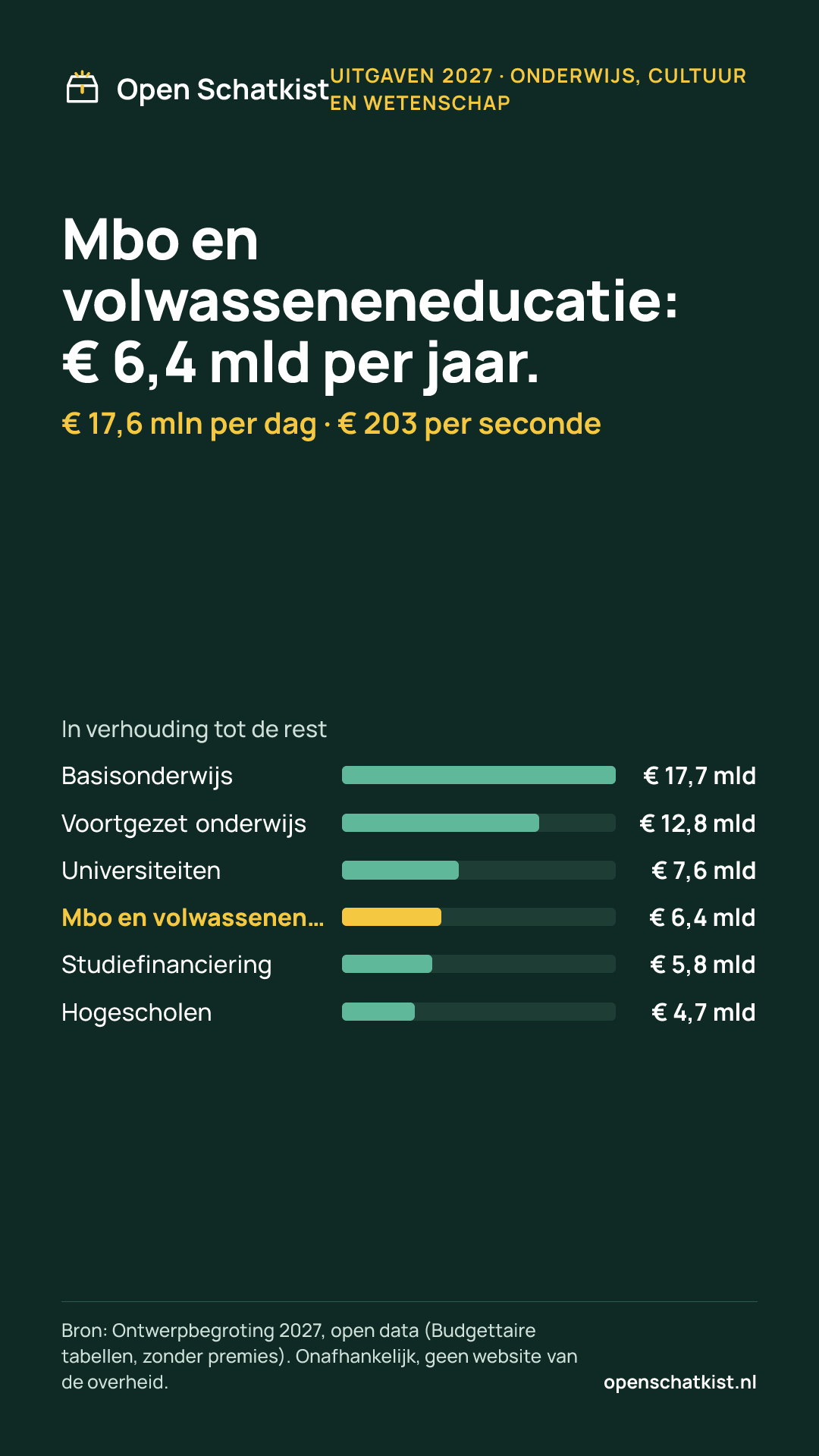 Deelafbeelding (staand) met de cijfers van deze pagina