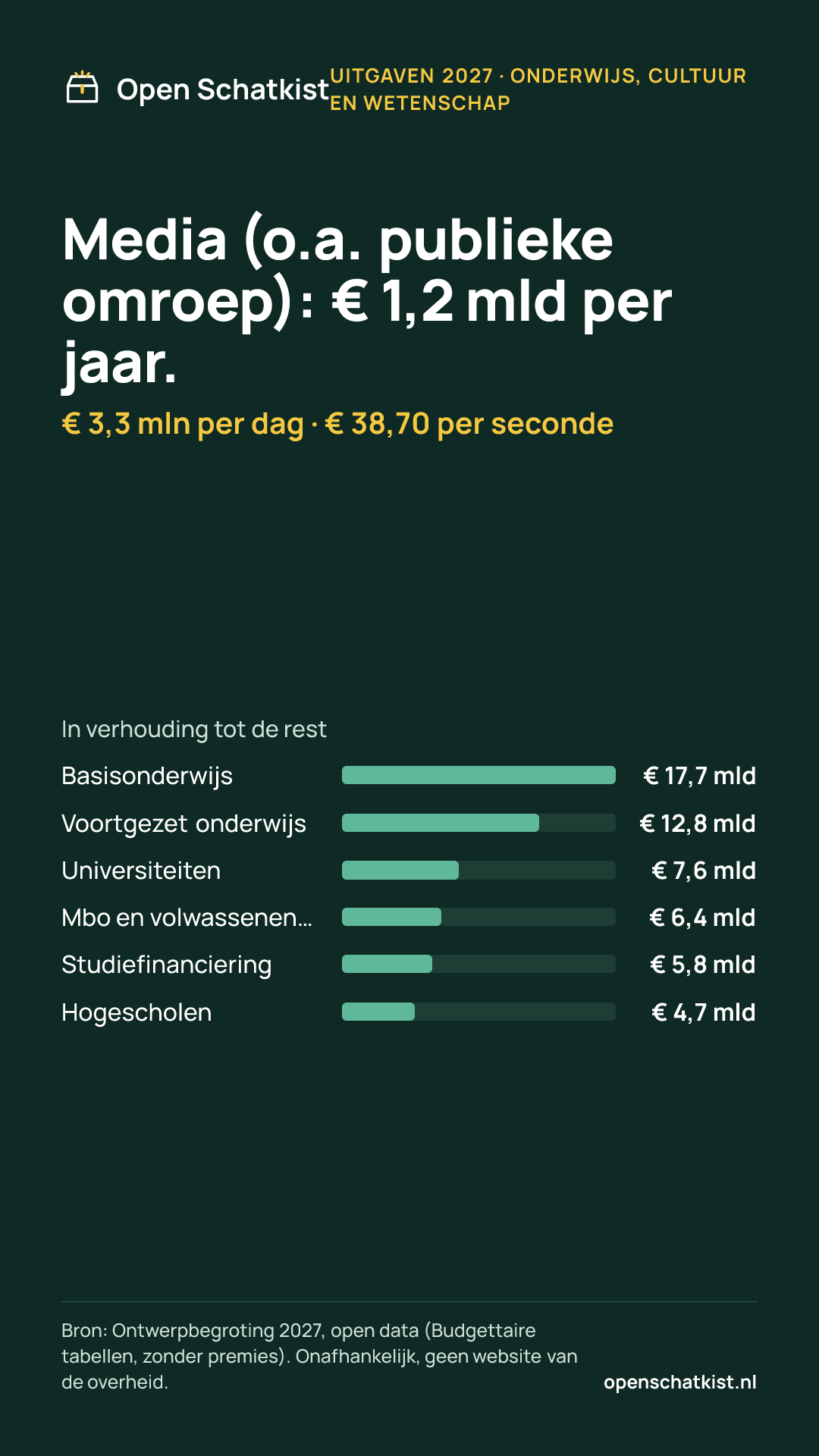 Deelafbeelding (staand) met de cijfers van deze pagina