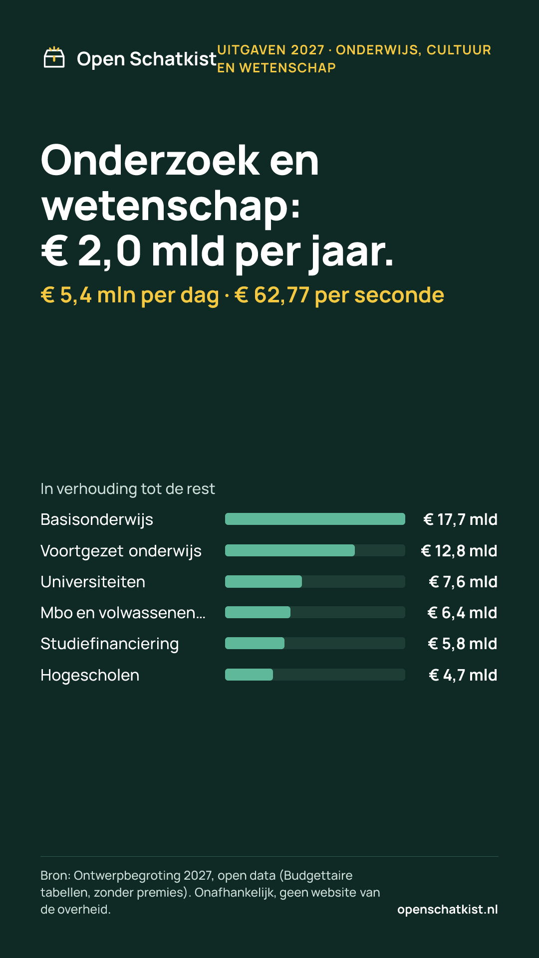 Deelafbeelding (staand) met de cijfers van deze pagina