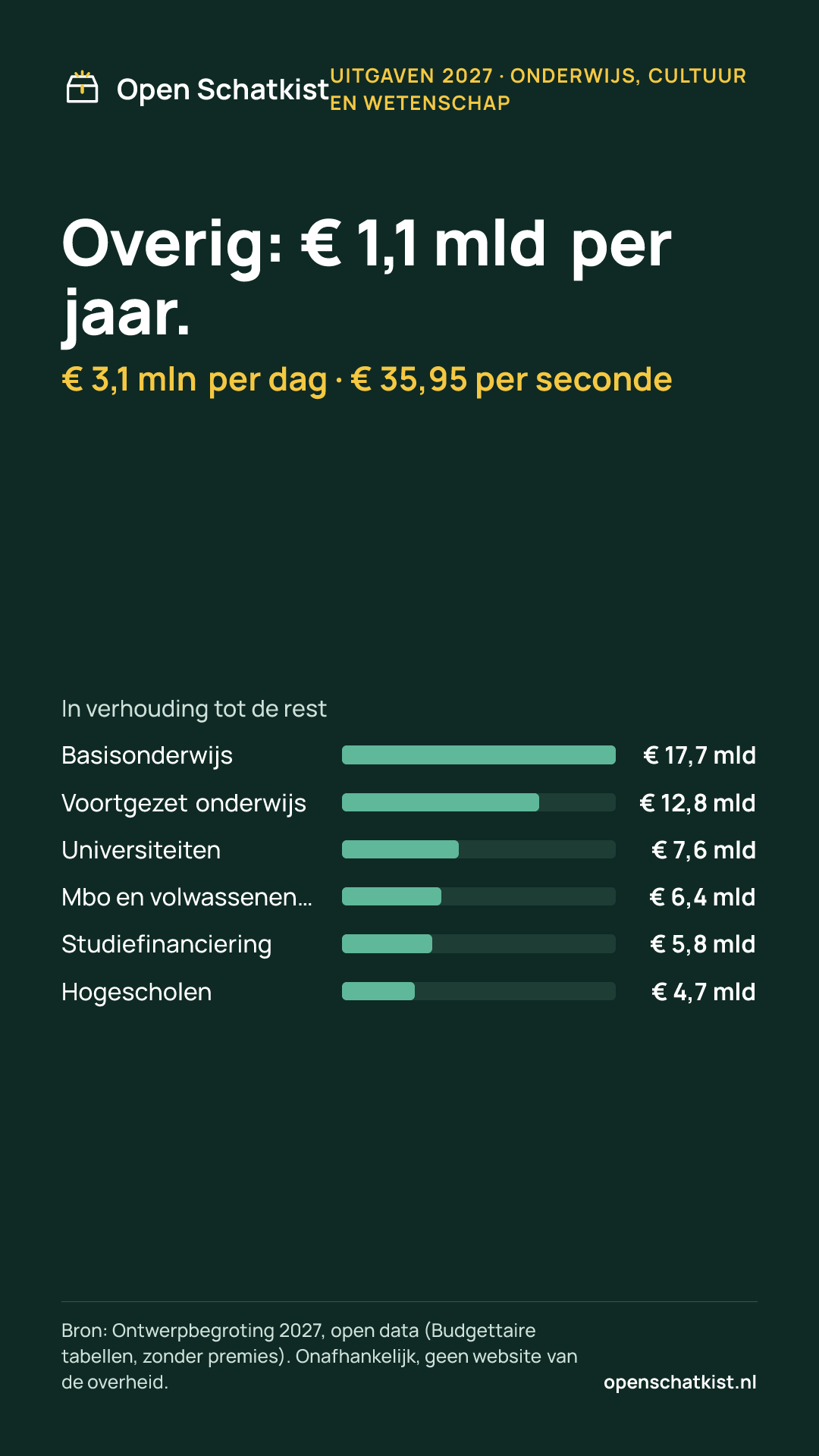Deelafbeelding (staand) met de cijfers van deze pagina