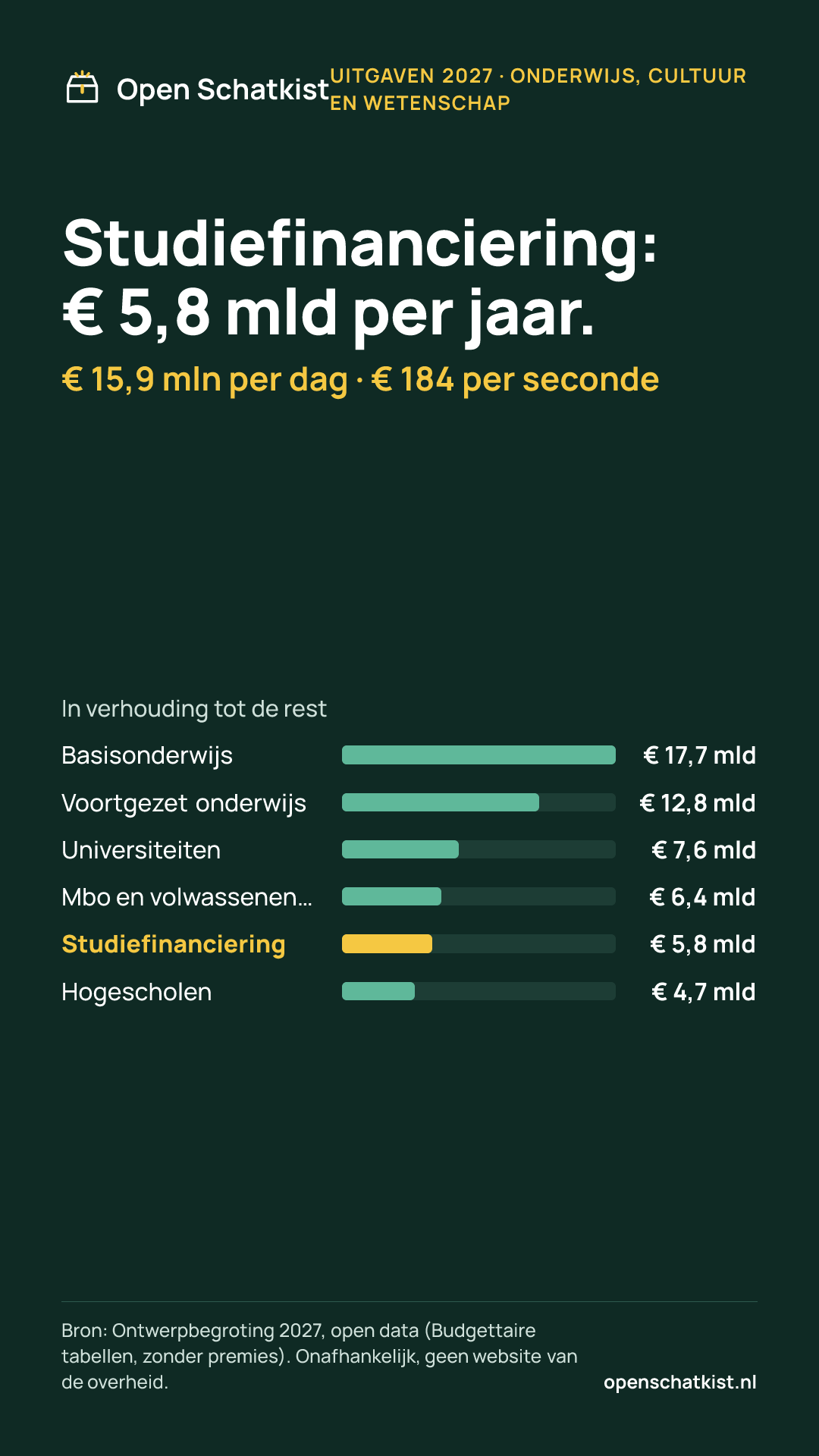Deelafbeelding (staand) met de cijfers van deze pagina