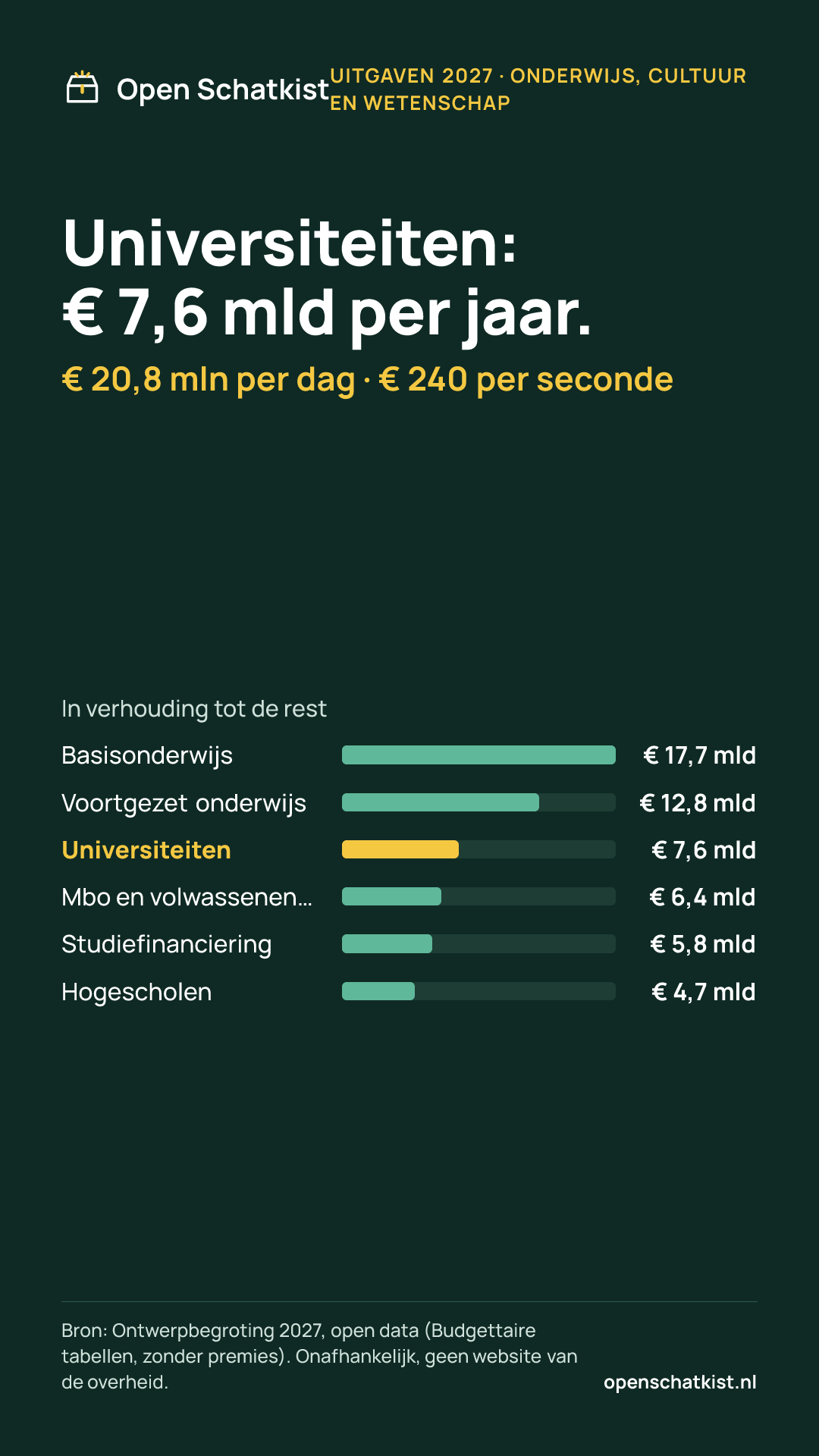 Deelafbeelding (staand) met de cijfers van deze pagina