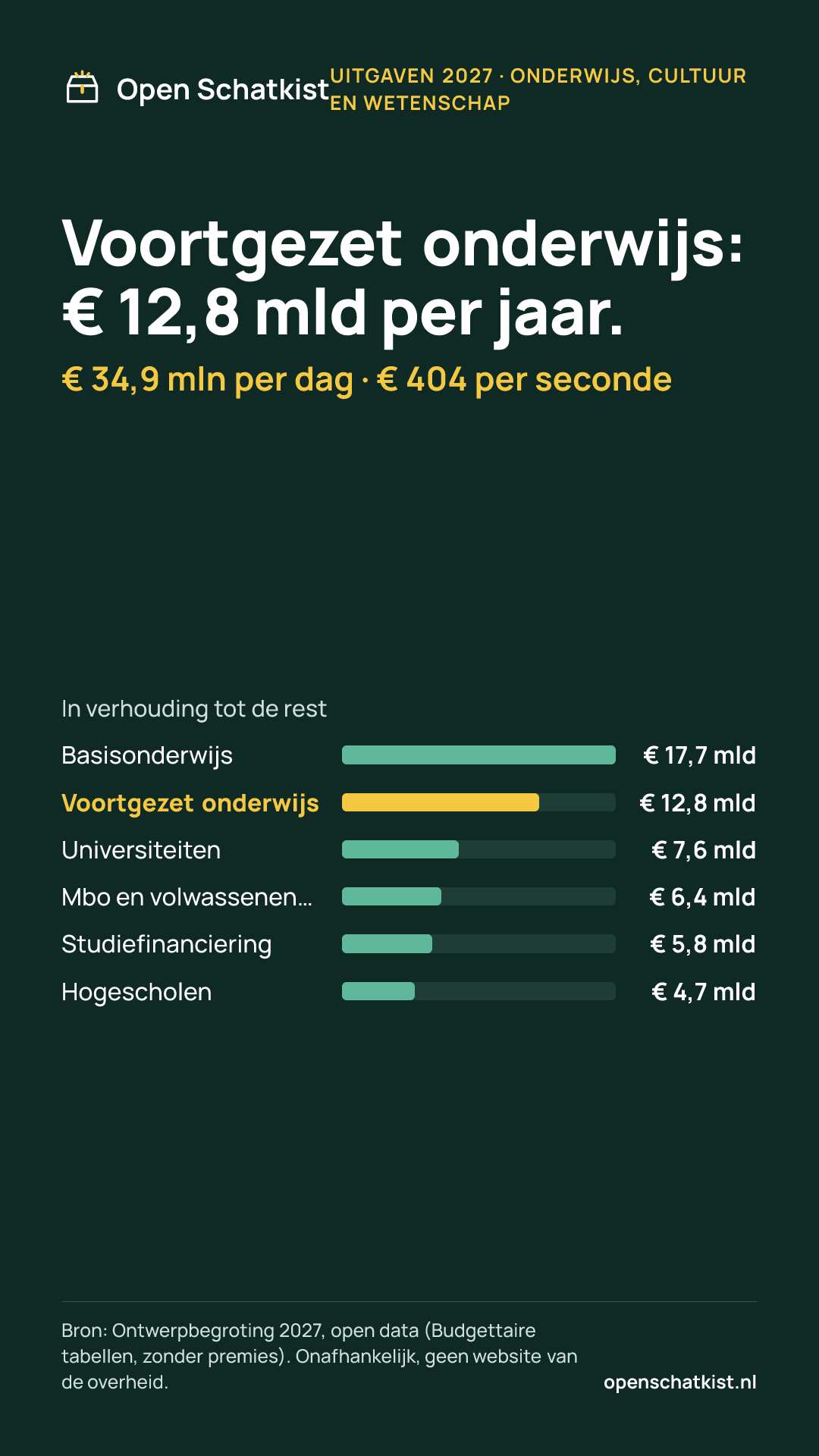 Deelafbeelding (staand) met de cijfers van deze pagina