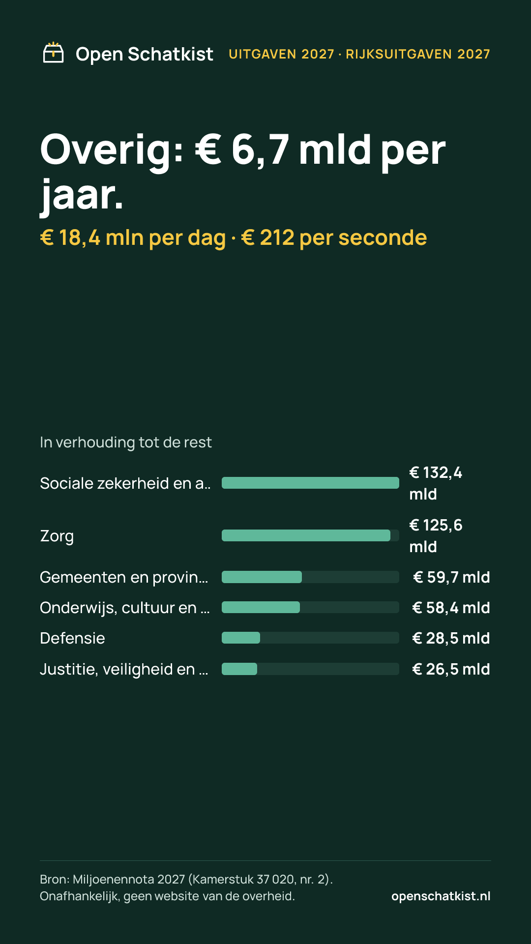 Deelafbeelding (staand) met de cijfers van deze pagina