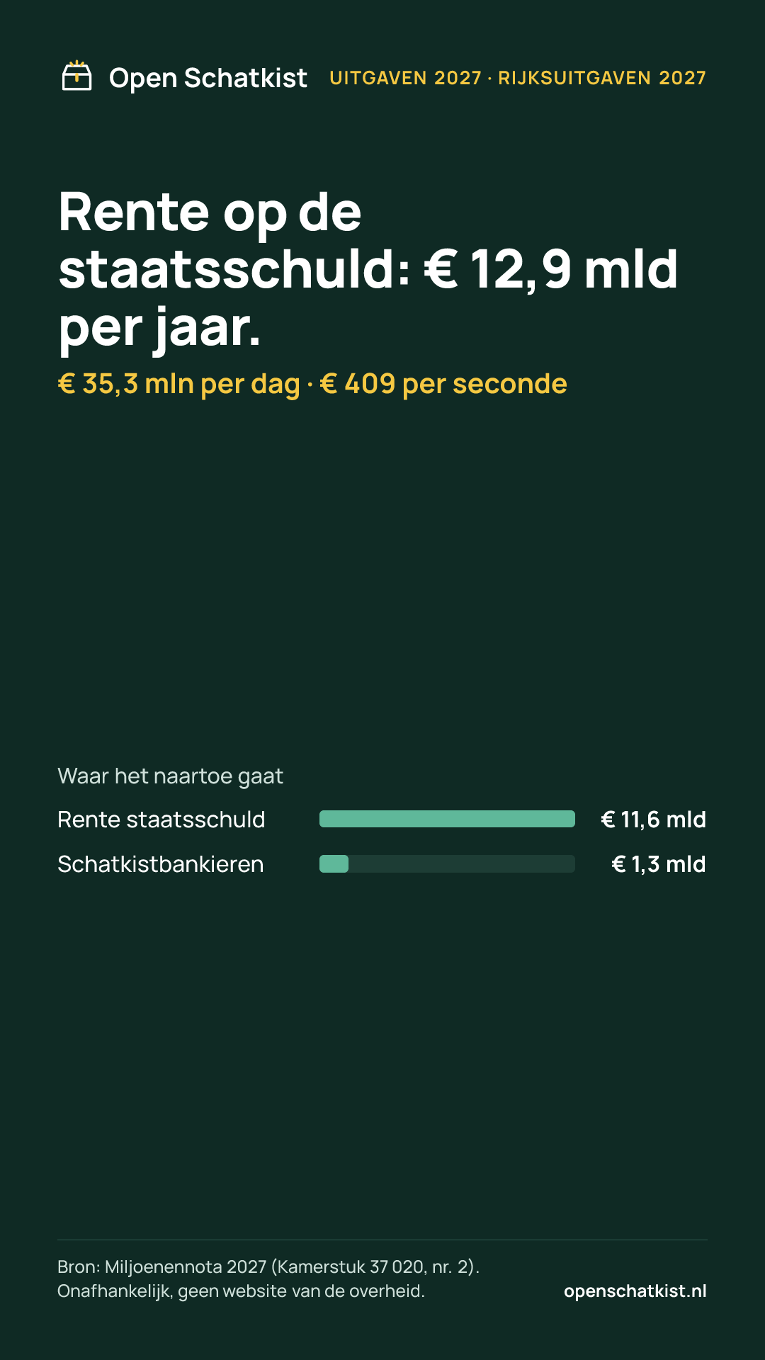 Deelafbeelding (staand) met de cijfers van deze pagina