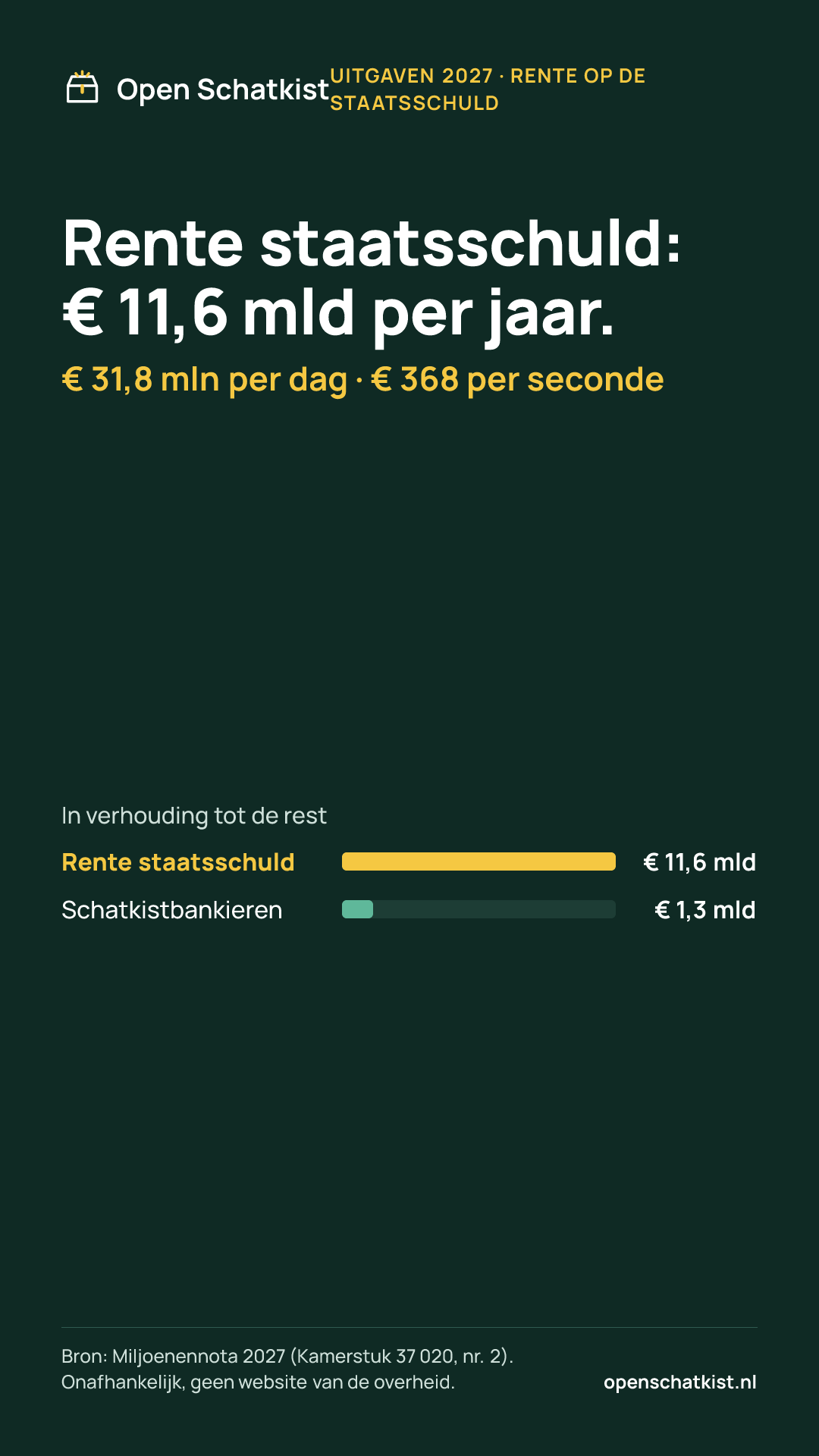 Deelafbeelding (staand) met de cijfers van deze pagina