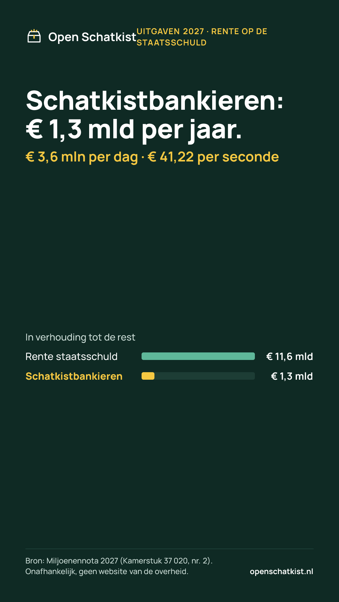 Deelafbeelding (staand) met de cijfers van deze pagina