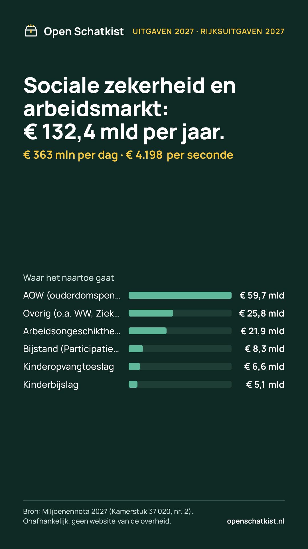 Deelafbeelding (staand) met de cijfers van deze pagina