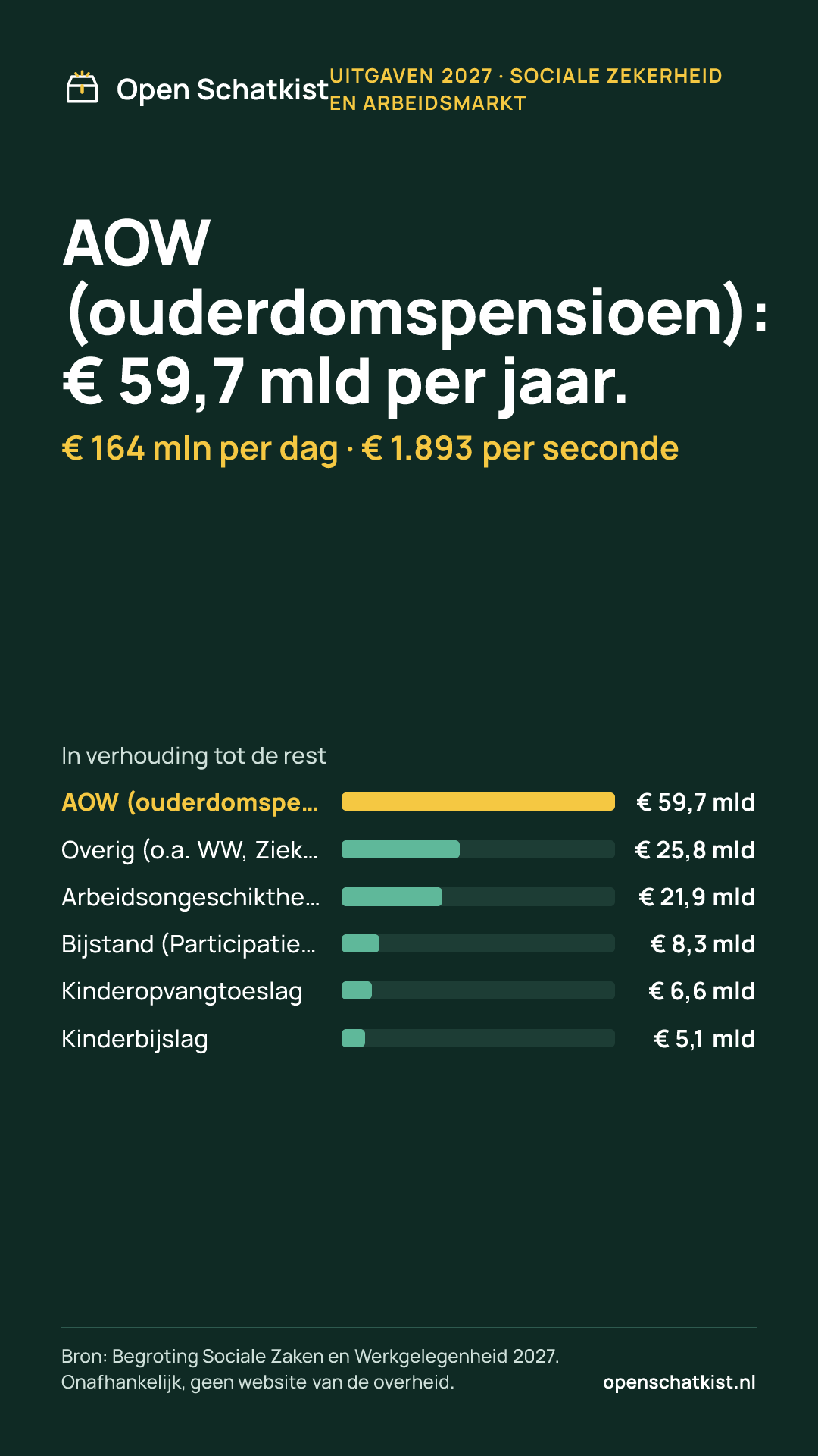 Deelafbeelding (staand) met de cijfers van deze pagina